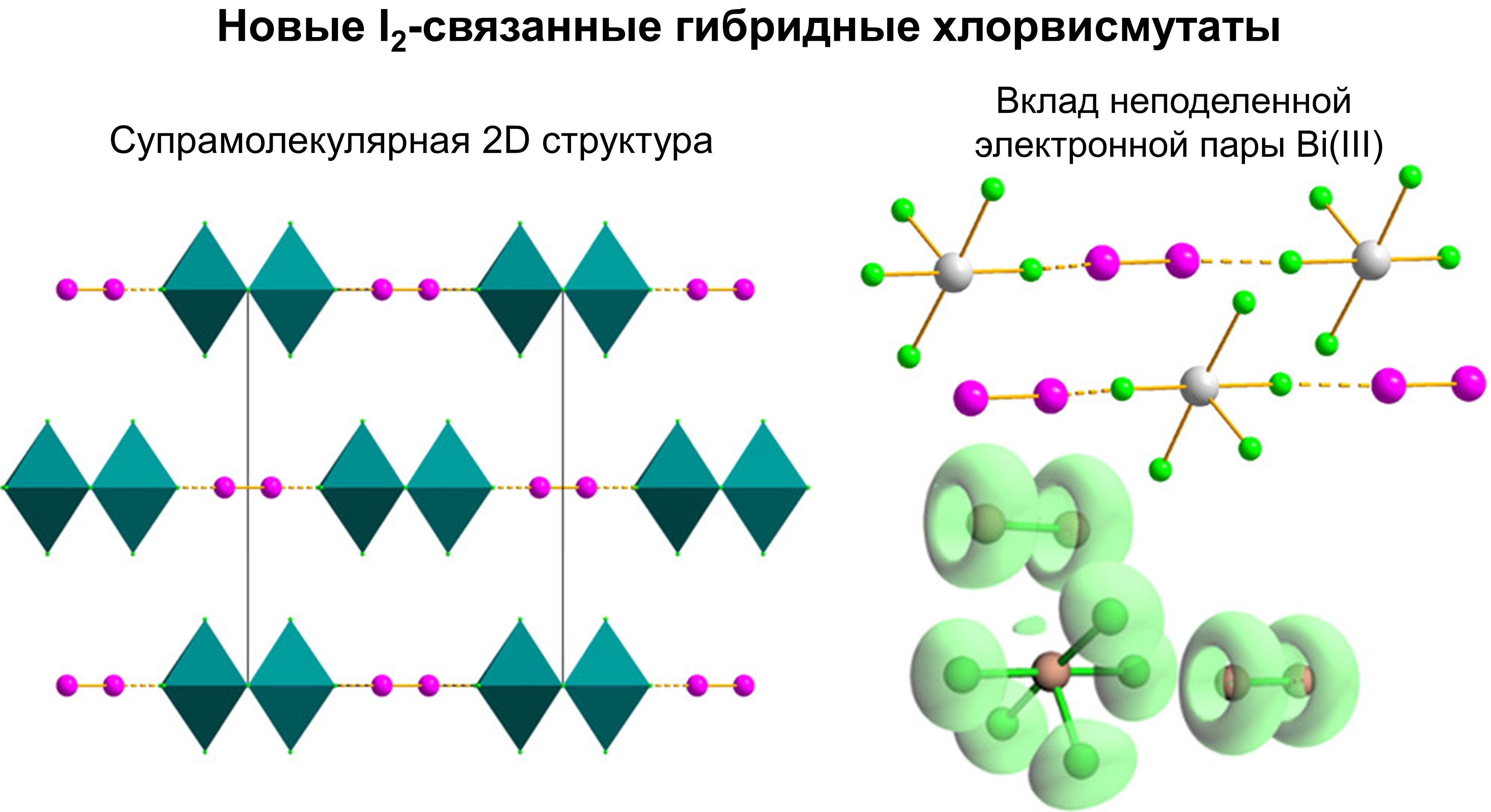 bogatye-jodom-supramolekulyarnye-kompleksy-khlorvismutatov-iii-_p94160