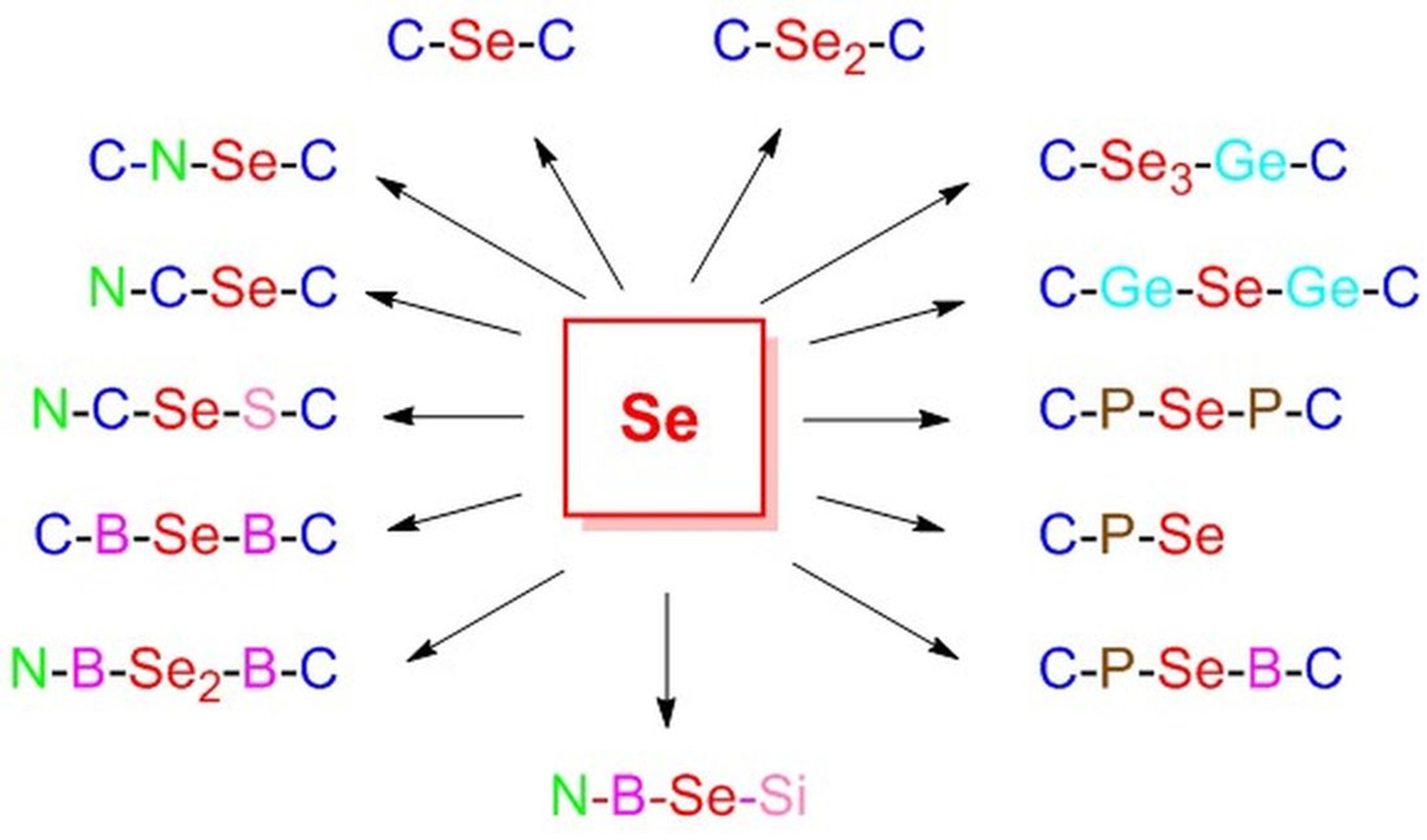 elementnyj-selen-v-sinteze-selen-soderzhashchikh-geterotsiklov