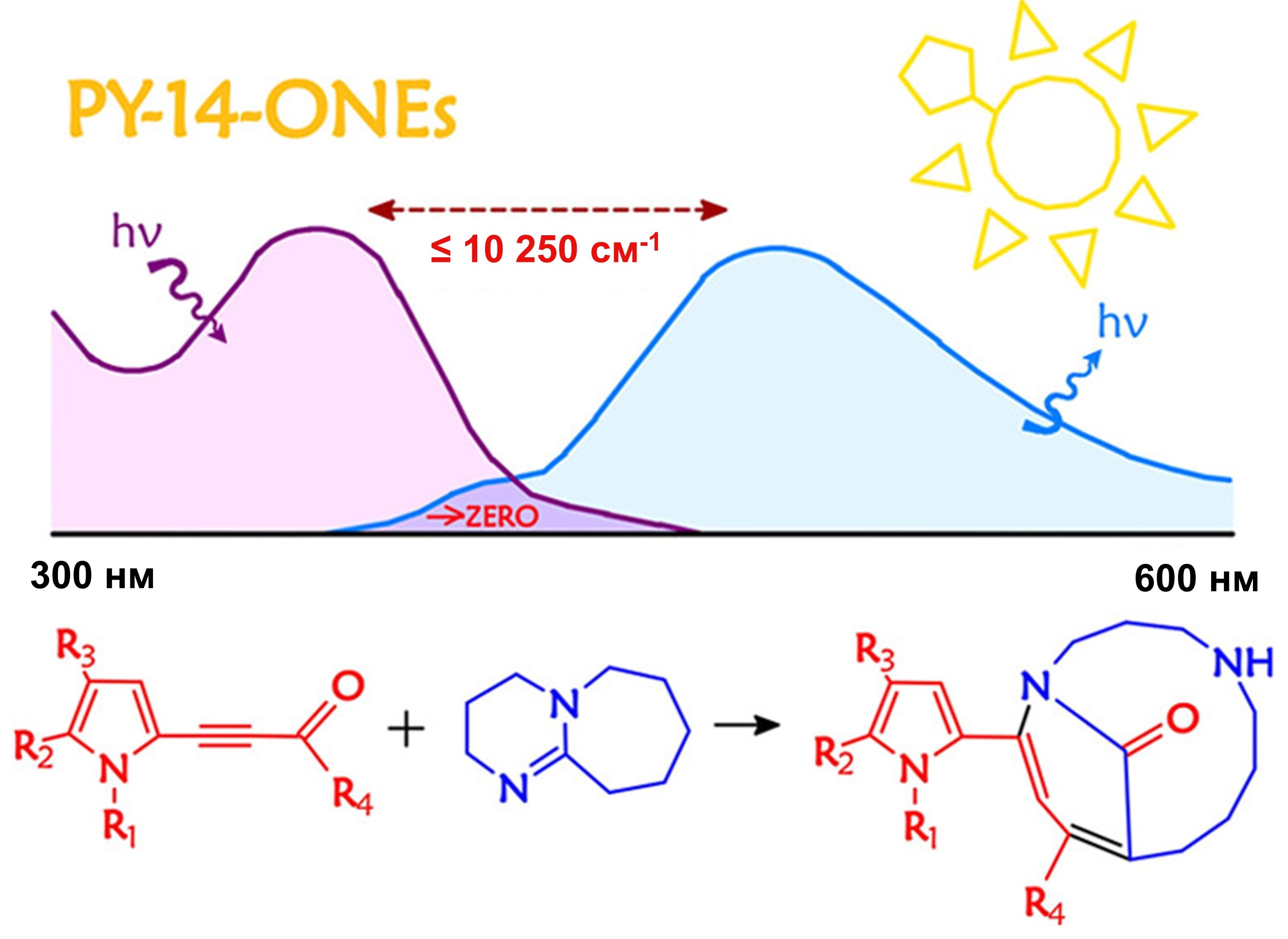 pirrolil-diazabitsiklo8_3_1tetradekadienony